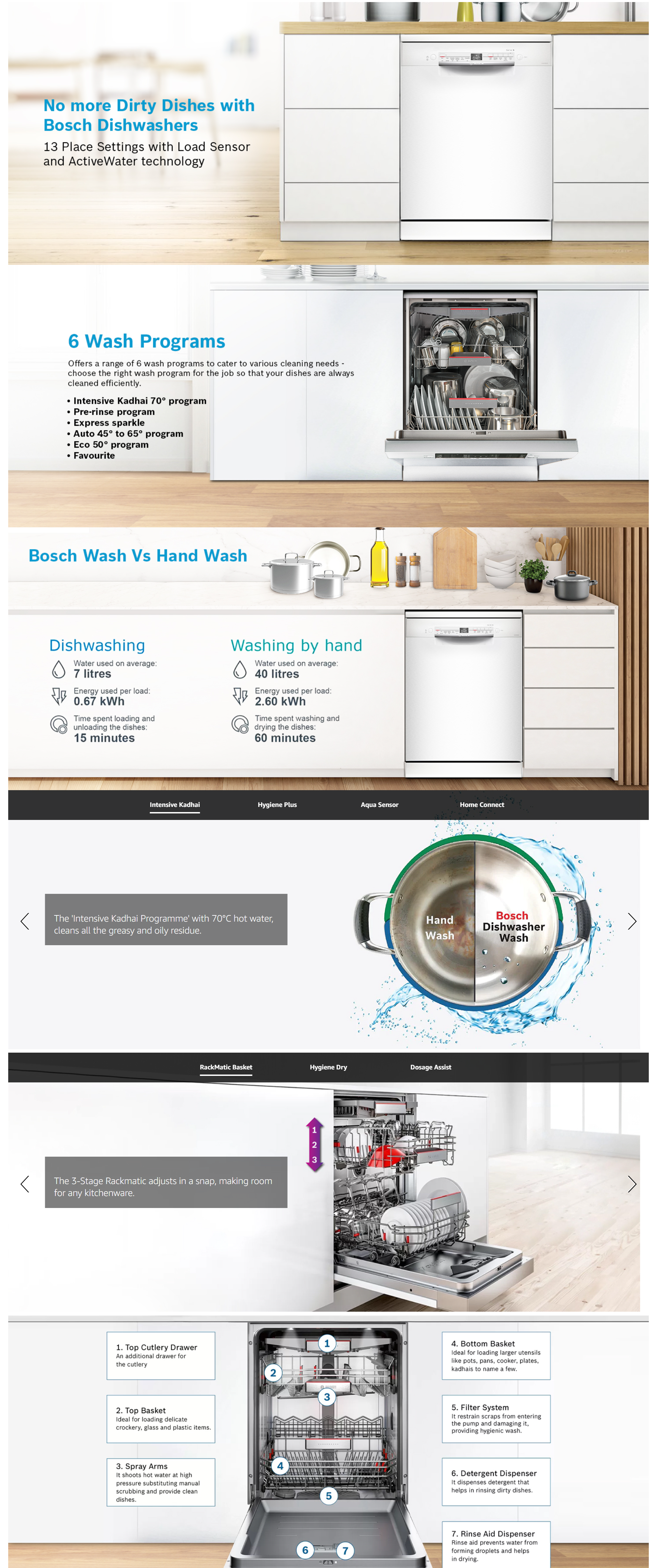 BOSCH Free Standing 13 Place Settings Dishwasher (SMS6ITW00I)