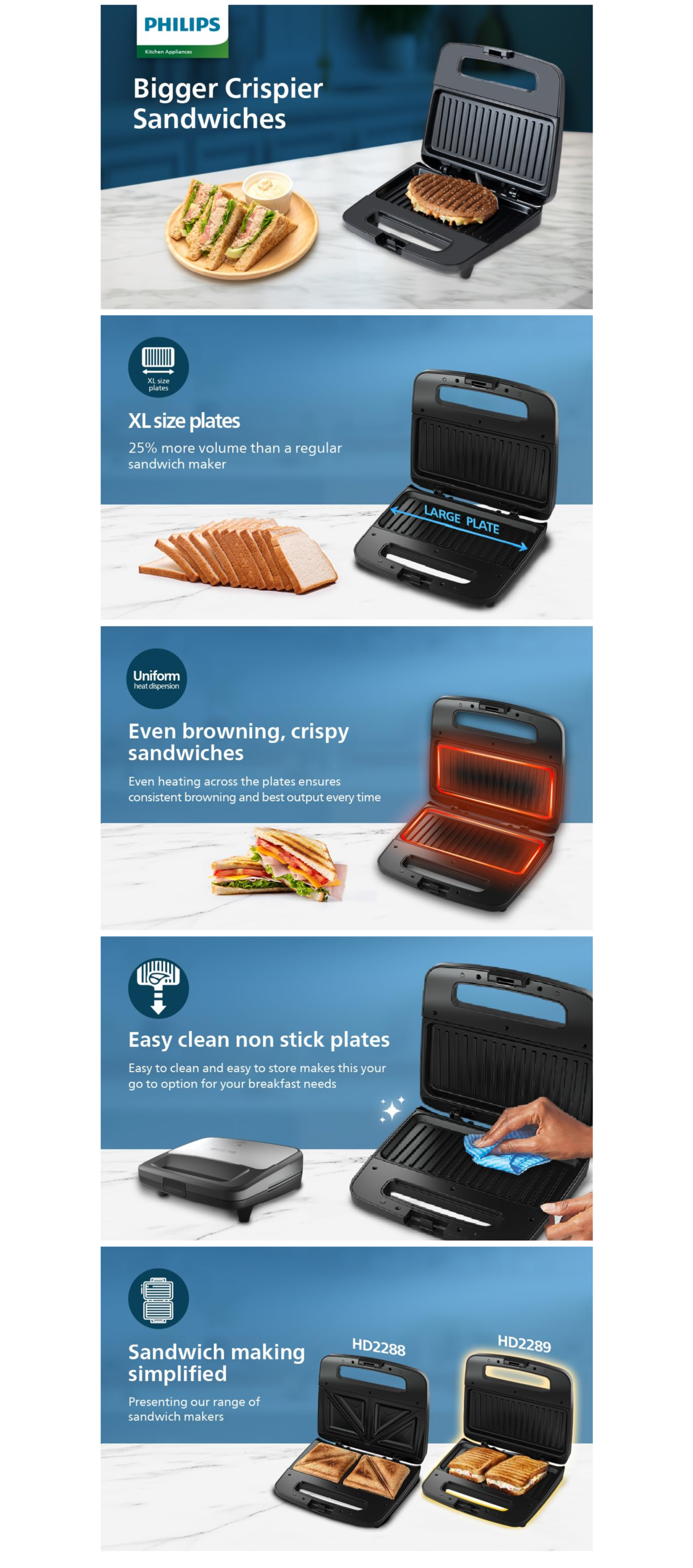 Philips Panini Sandwich Maker XL Sized,Black (HD2289)