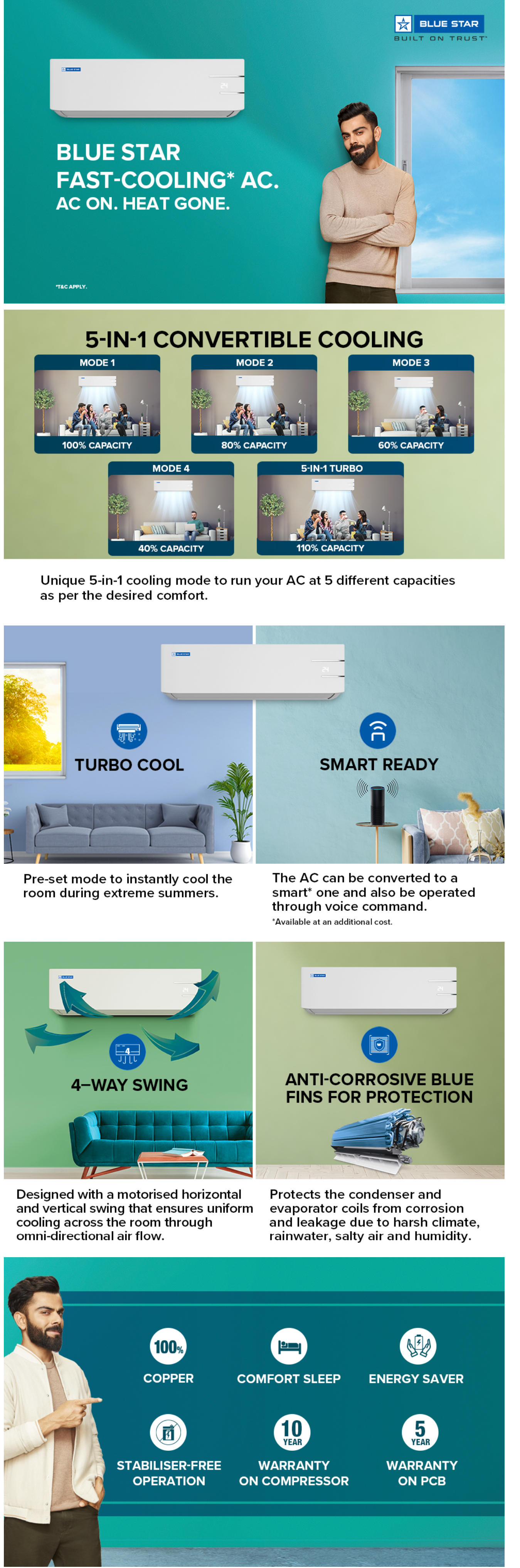 Blue Star 5 in 1 Convertible 1 Ton 5 Star Inverter AC (1TIC512QNUR5S)