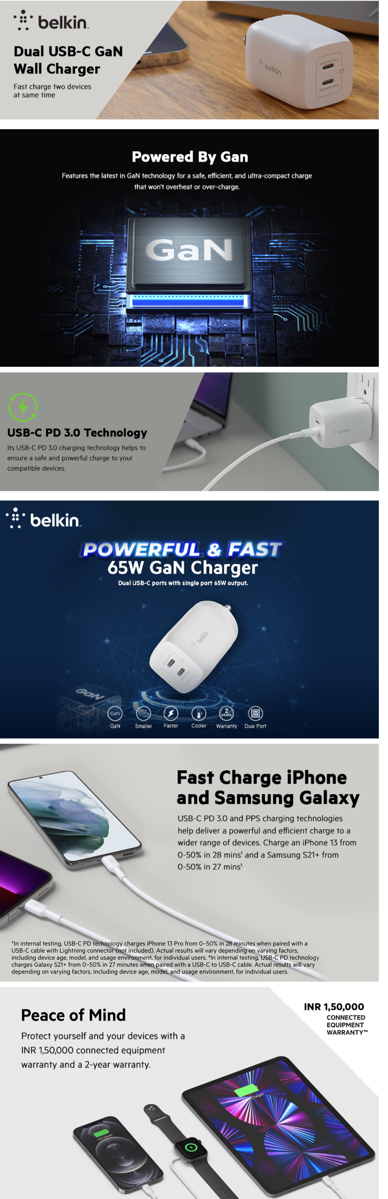 Belkin 65W GaN Dual port USB C PD 3.0 Fast Charger with PPS Technology (BELWA65WDUALUSBCGAN)